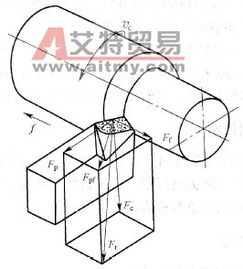 金屬切削加工服務 深入解析金屬的切削過程與技術(shù)應用